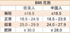 山东emc易倍身高体重测量仪-身体的BMI值是什么？它和身高体重有什么关系？